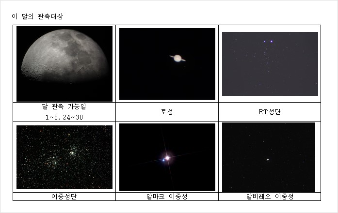 2025년 11월 이달의 별자리 행성 관측대상은 달, 토성,ET성단,이중성단,알마크이중성,알비레오이중성 입니다.